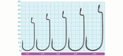 Крючки офсетные Owner 5191-3/0 (5 шт в уп)- фото2
