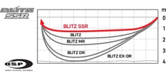 Воблер O.S.P. Blitz SSR #H03- фото2